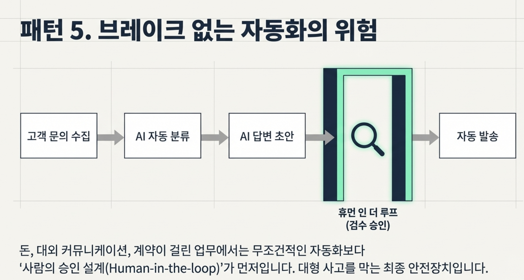 "AI 써봤는데 별로던데요?" — 이 말을 하는 분들의 공통점이 있습니다 설명 이미지 8