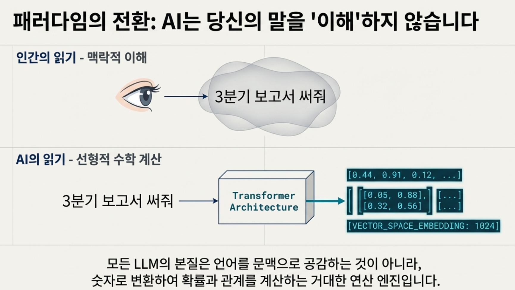 "AI 써봤는데 별로던데요?" — 이 말을 하는 분들의 공통점이 있습니다 설명 이미지 9