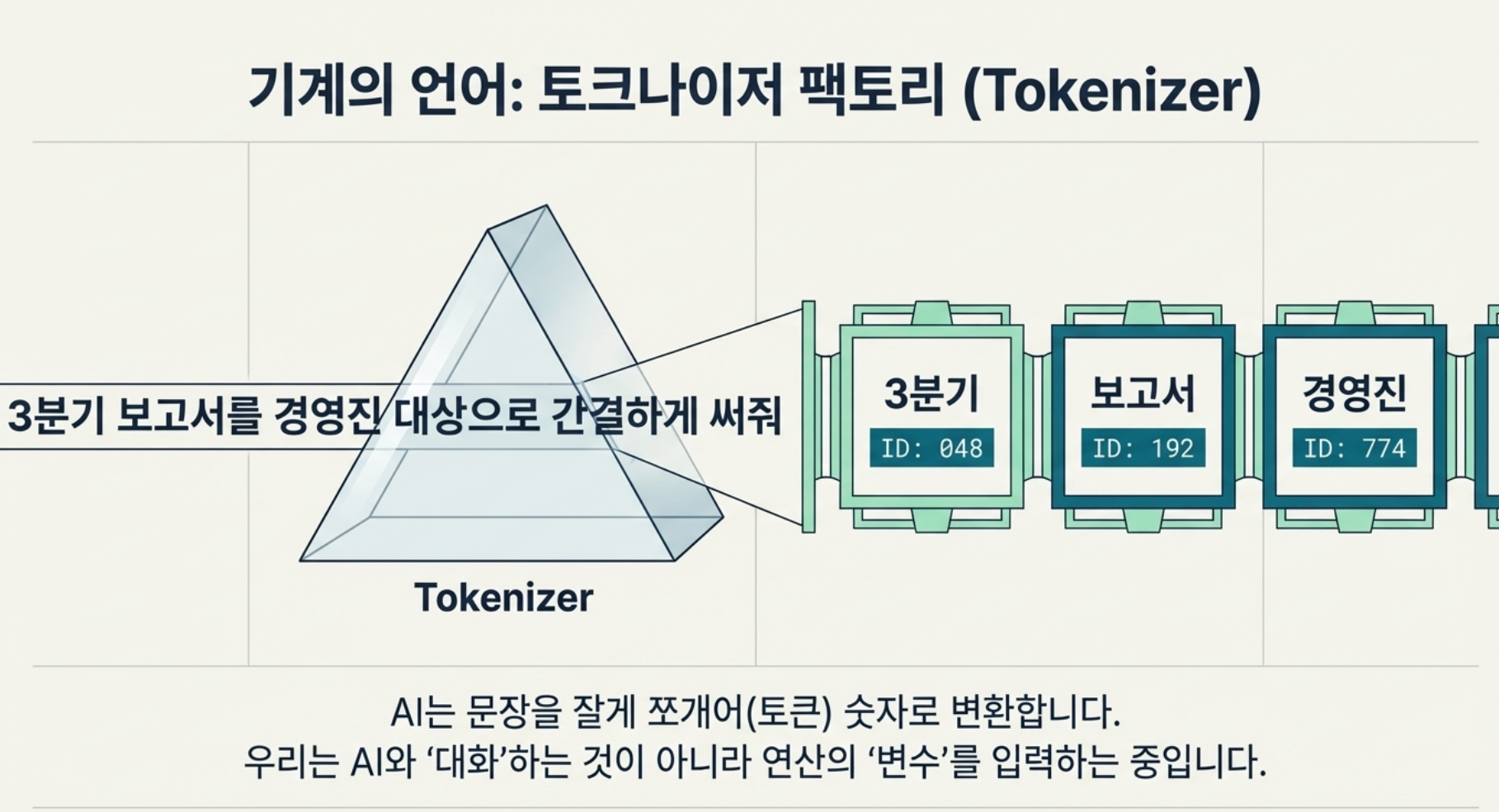 "AI 써봤는데 별로던데요?" — 이 말을 하는 분들의 공통점이 있습니다 설명 이미지 10