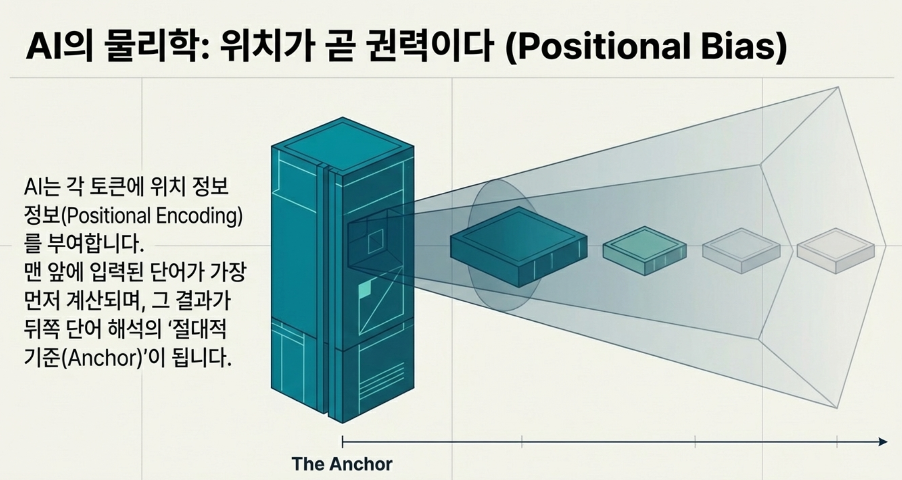 "AI 써봤는데 별로던데요?" — 이 말을 하는 분들의 공통점이 있습니다 설명 이미지 11