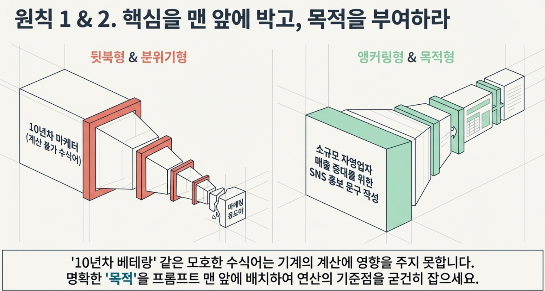 "AI 써봤는데 별로던데요?" — 이 말을 하는 분들의 공통점이 있습니다 설명 이미지 12
