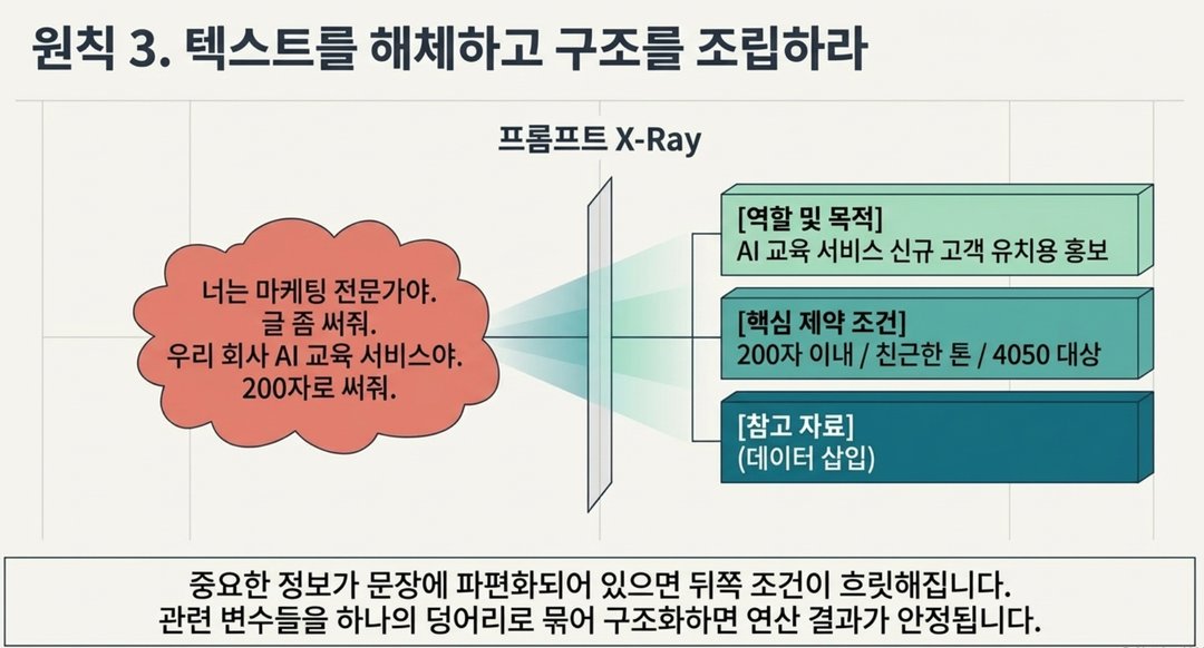"AI 써봤는데 별로던데요?" — 이 말을 하는 분들의 공통점이 있습니다 설명 이미지 13