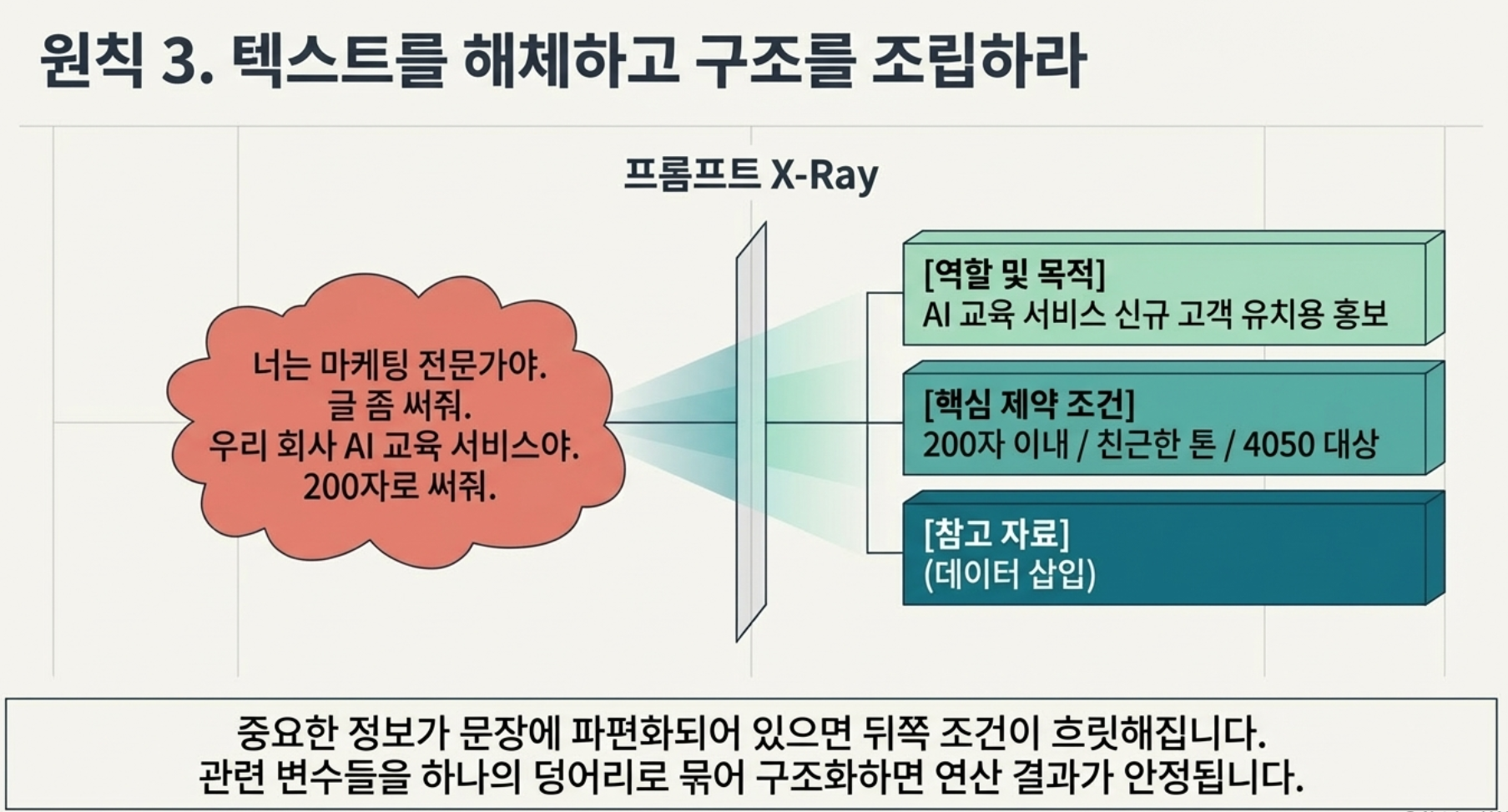 "AI 써봤는데 별로던데요?" — 이 말을 하는 분들의 공통점이 있습니다 설명 이미지 13