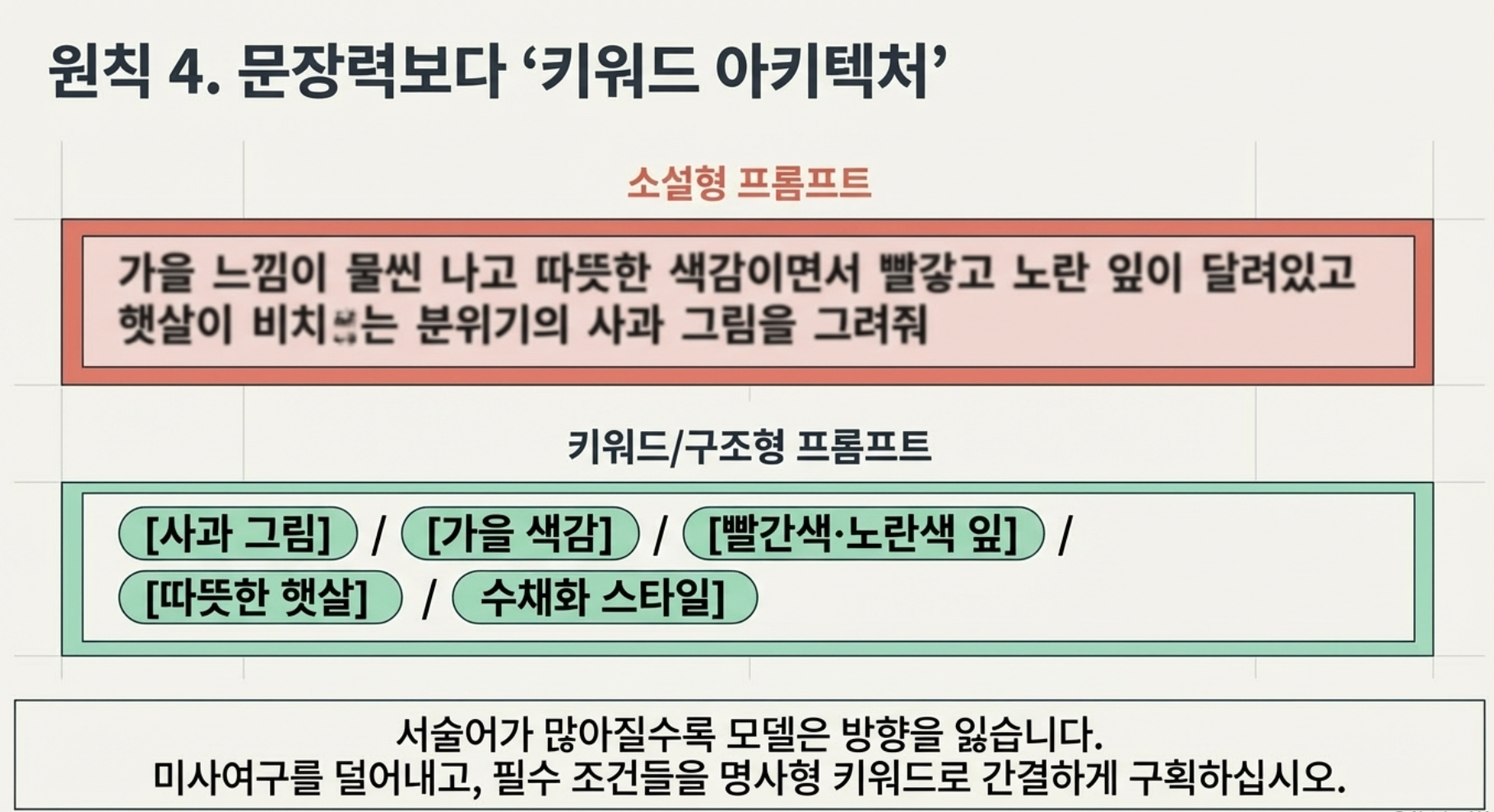 "AI 써봤는데 별로던데요?" — 이 말을 하는 분들의 공통점이 있습니다 설명 이미지 14