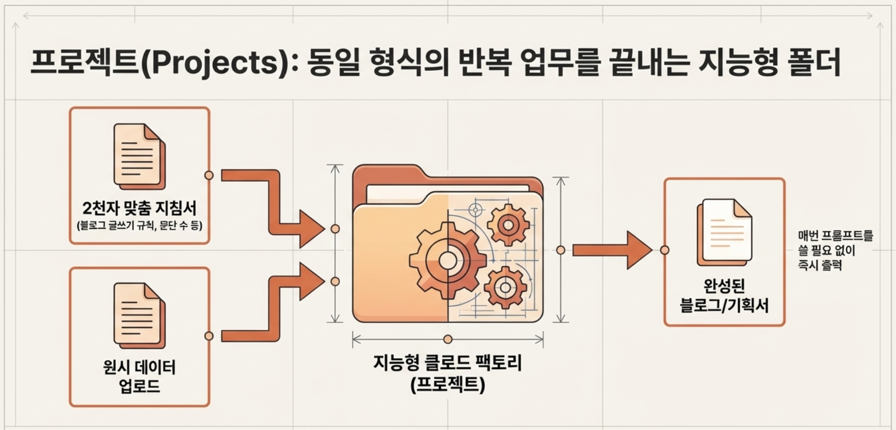 소문난 AI, Claude(클로드) — 핵심 기능 8가지 정리했습니다 설명 이미지 9