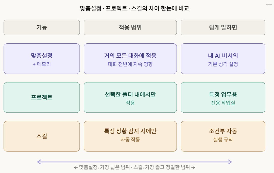 소문난 AI, Claude(클로드) — 핵심 기능 8가지 정리했습니다 설명 이미지 28