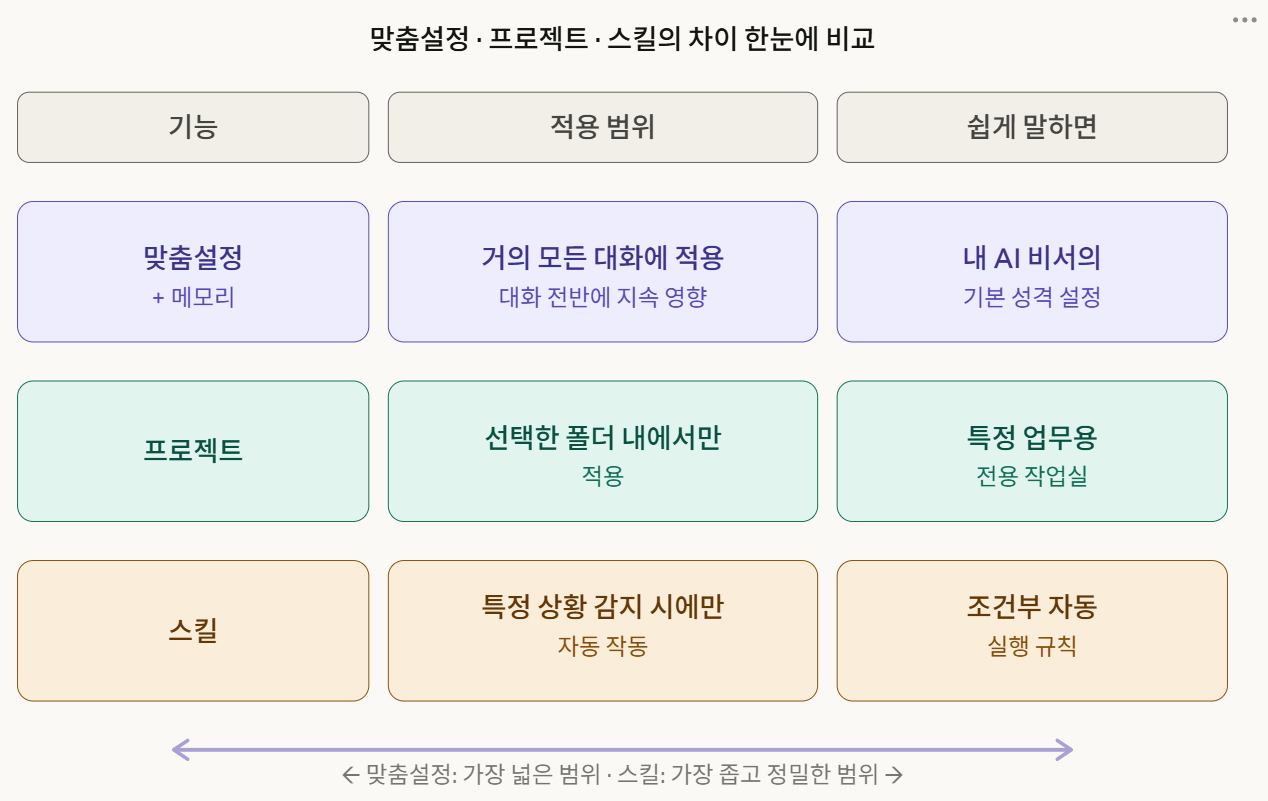 소문난 AI, Claude(클로드) — 핵심 기능 8가지 정리했습니다 설명 이미지 28