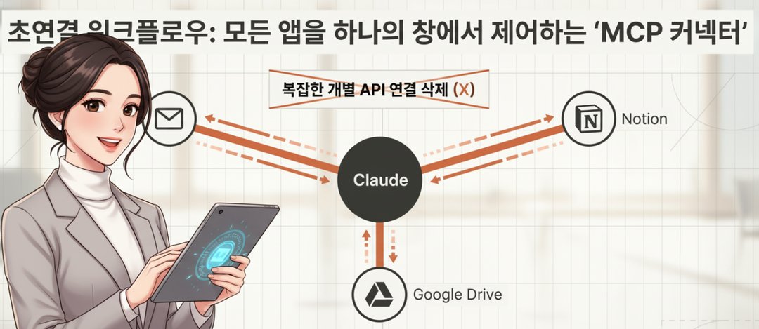 소문난 AI, Claude(클로드) — 핵심 기능 8가지 정리했습니다 설명 이미지 35