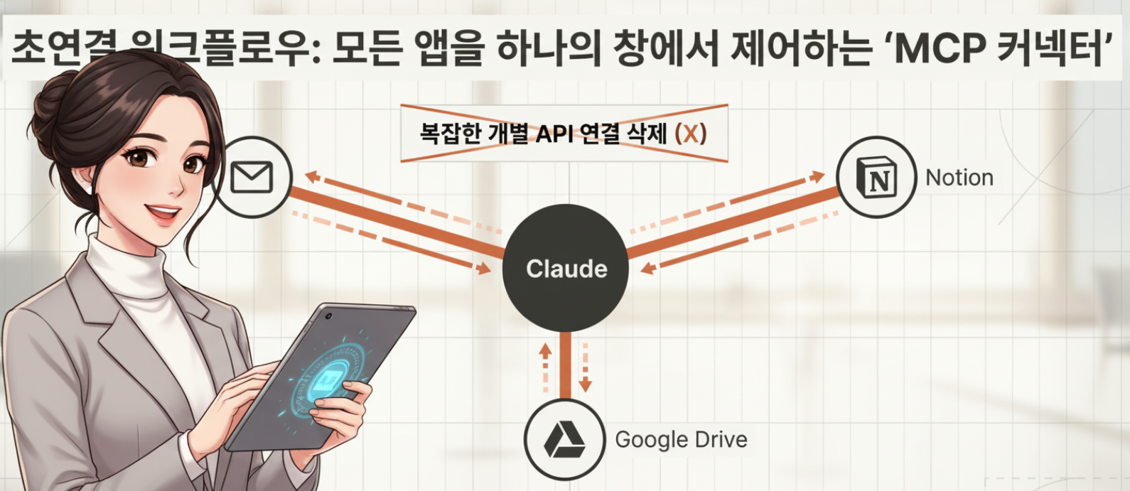 소문난 AI, Claude(클로드) — 핵심 기능 8가지 정리했습니다 설명 이미지 35