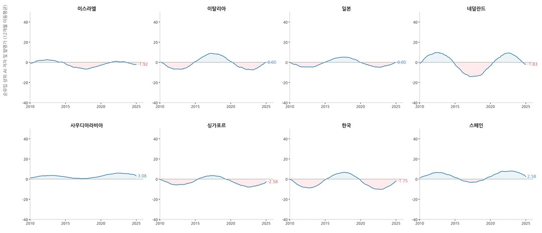 지금 AI 대체 어디까지 왔나? (스탠퍼드 'AI Index 2026' 인사이트) 설명 이미지 10