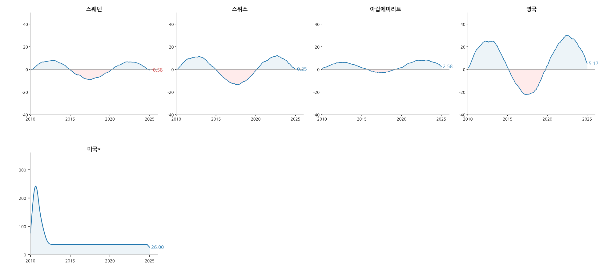 지금 AI 대체 어디까지 왔나? (스탠퍼드 'AI Index 2026' 인사이트) 설명 이미지 11