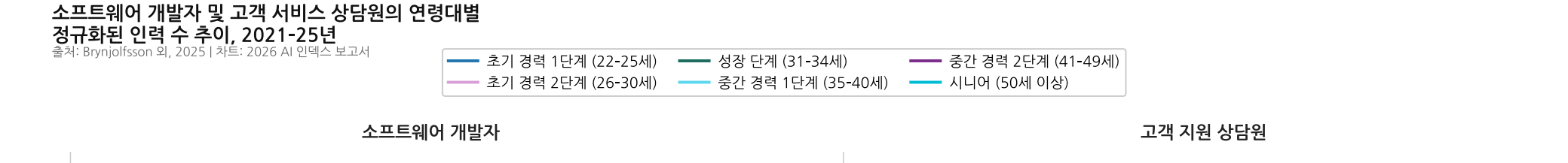 지금 AI 대체 어디까지 왔나? (스탠퍼드 'AI Index 2026' 인사이트) 설명 이미지 13