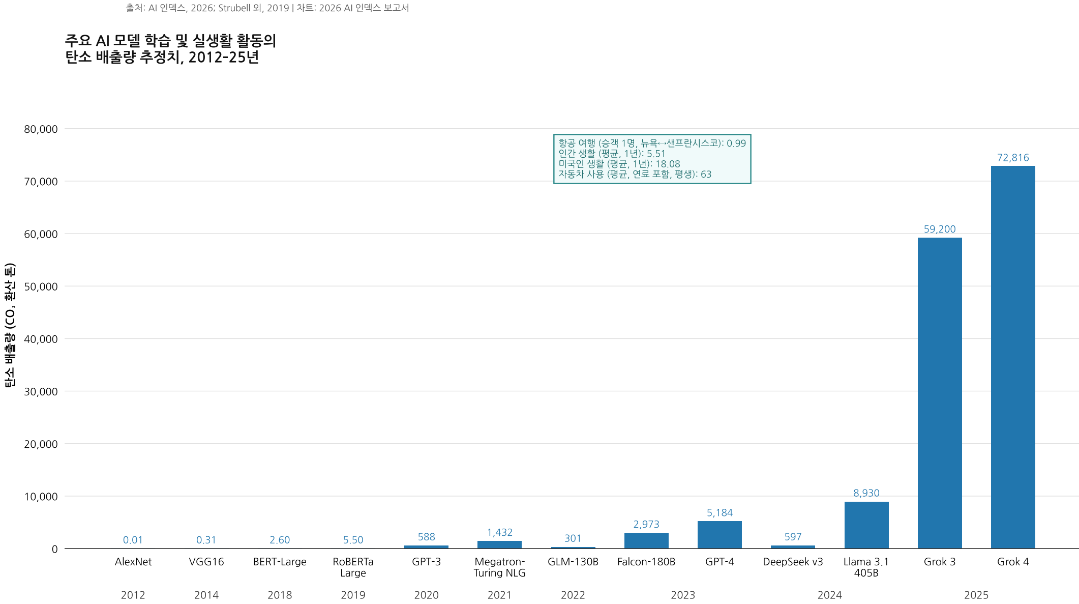 지금 AI 대체 어디까지 왔나? (스탠퍼드 'AI Index 2026' 인사이트) 설명 이미지 16