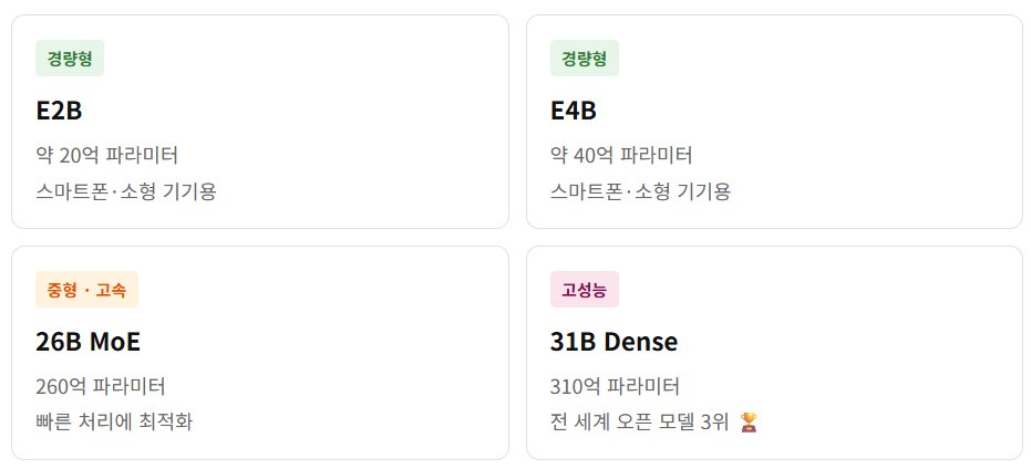 AI 사용으로 유출되는 데이터 걱정? 구글이 내놓은 해결책 'Gemma 4' 설명 이미지 6