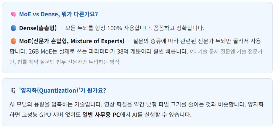 AI 사용으로 유출되는 데이터 걱정? 구글이 내놓은 해결책 'Gemma 4' 설명 이미지 7