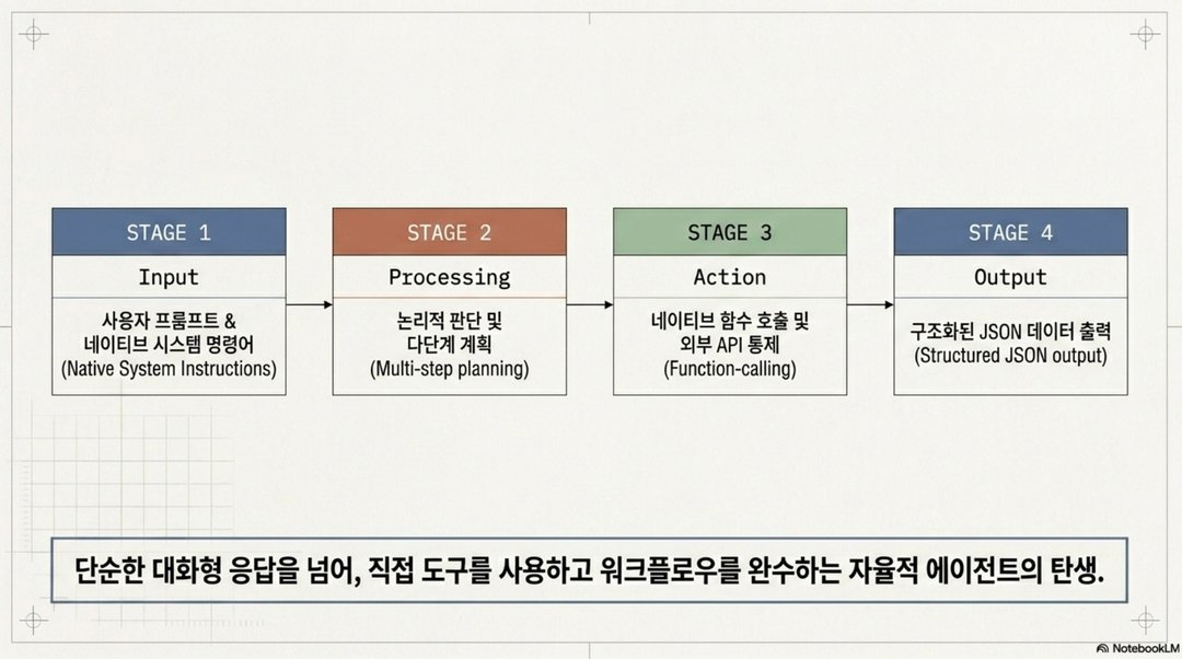 AI 사용으로 유출되는 데이터 걱정? 구글이 내놓은 해결책 'Gemma 4' 설명 이미지 11