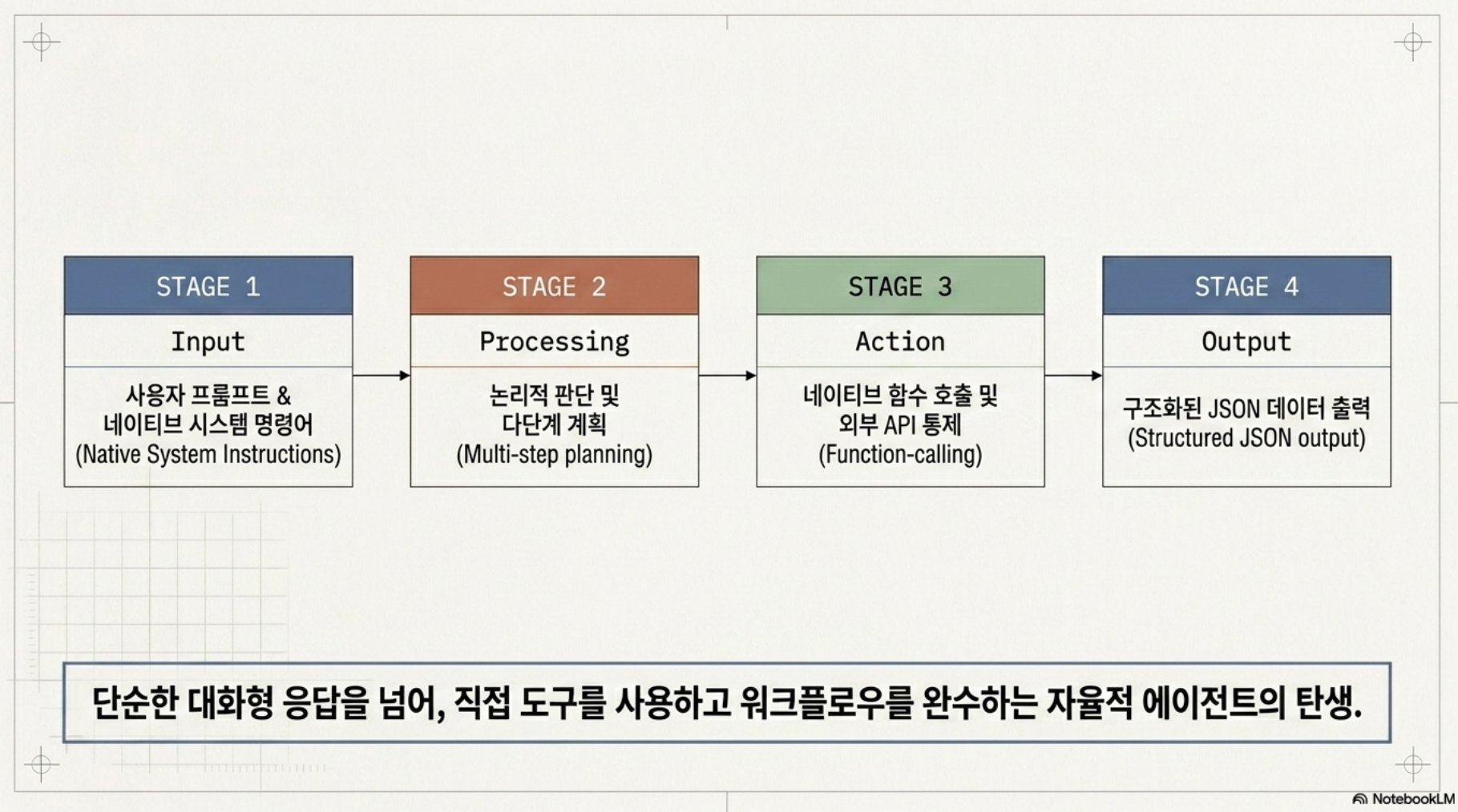 AI 사용으로 유출되는 데이터 걱정? 구글이 내놓은 해결책 'Gemma 4' 설명 이미지 11
