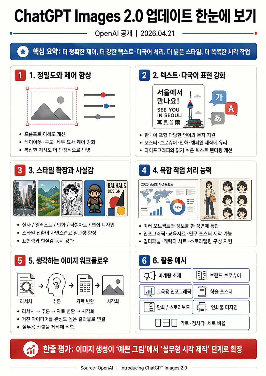 우리 GPT가 달라졌어요! 폭발적 성능의 신규 이미지 생성모델 확인하세요 설명 이미지 4