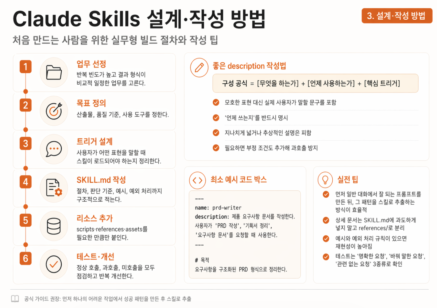 우리 GPT가 달라졌어요! 폭발적 성능의 신규 이미지 생성모델 확인하세요 설명 이미지 30