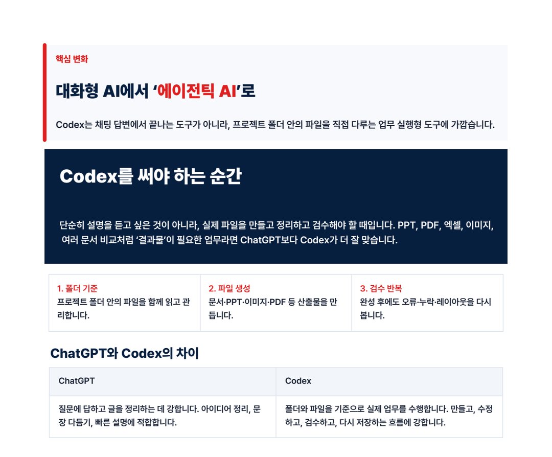 ChatGPT만 쓰면 손해입니다. 오늘은 Codex 사용법을 알려드립니다. 설명 이미지 2
