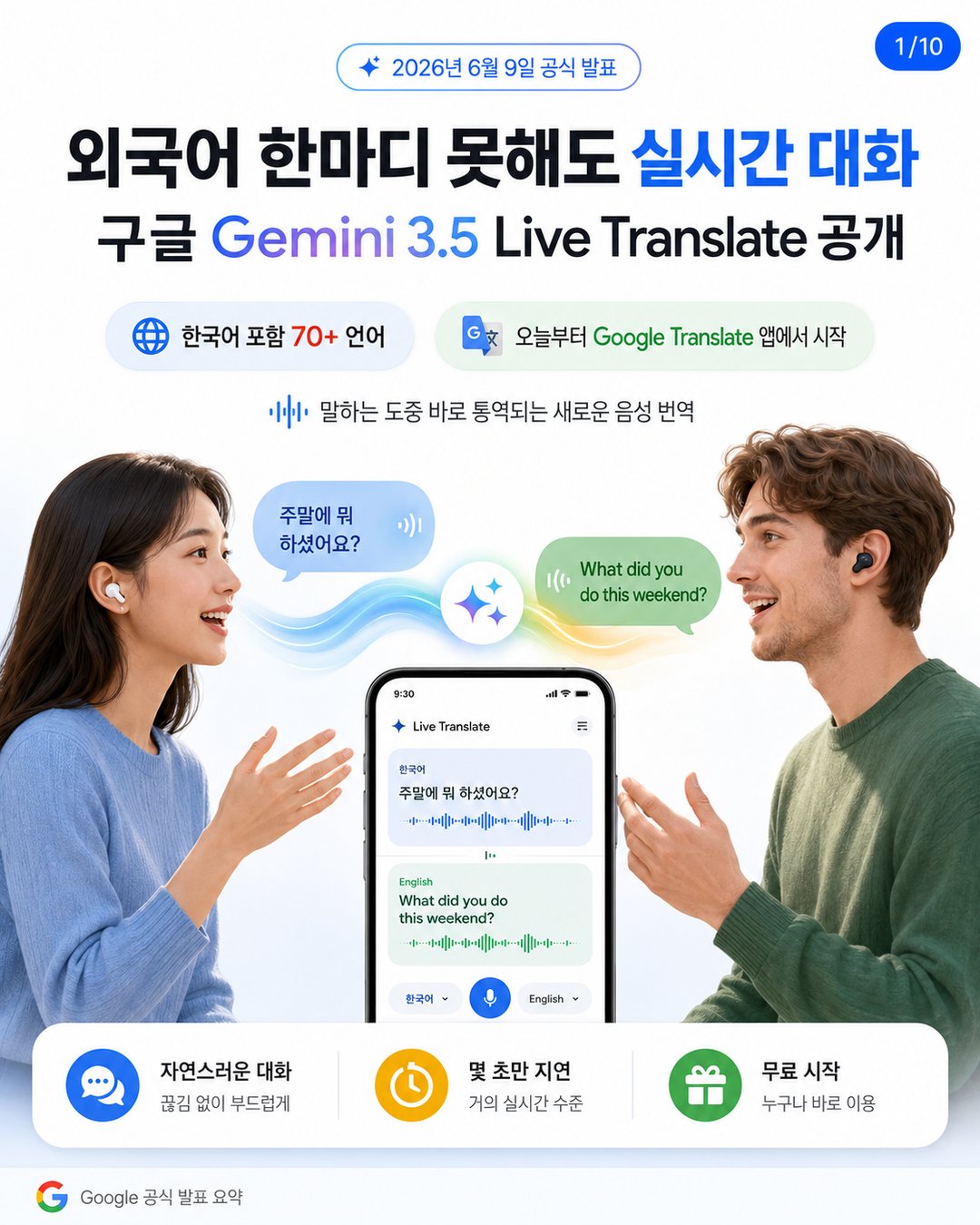 구글의 '실시간 통역' AI : 이제 외국어 못해도 외국인과 술술 대화 가능 설명 이미지 1