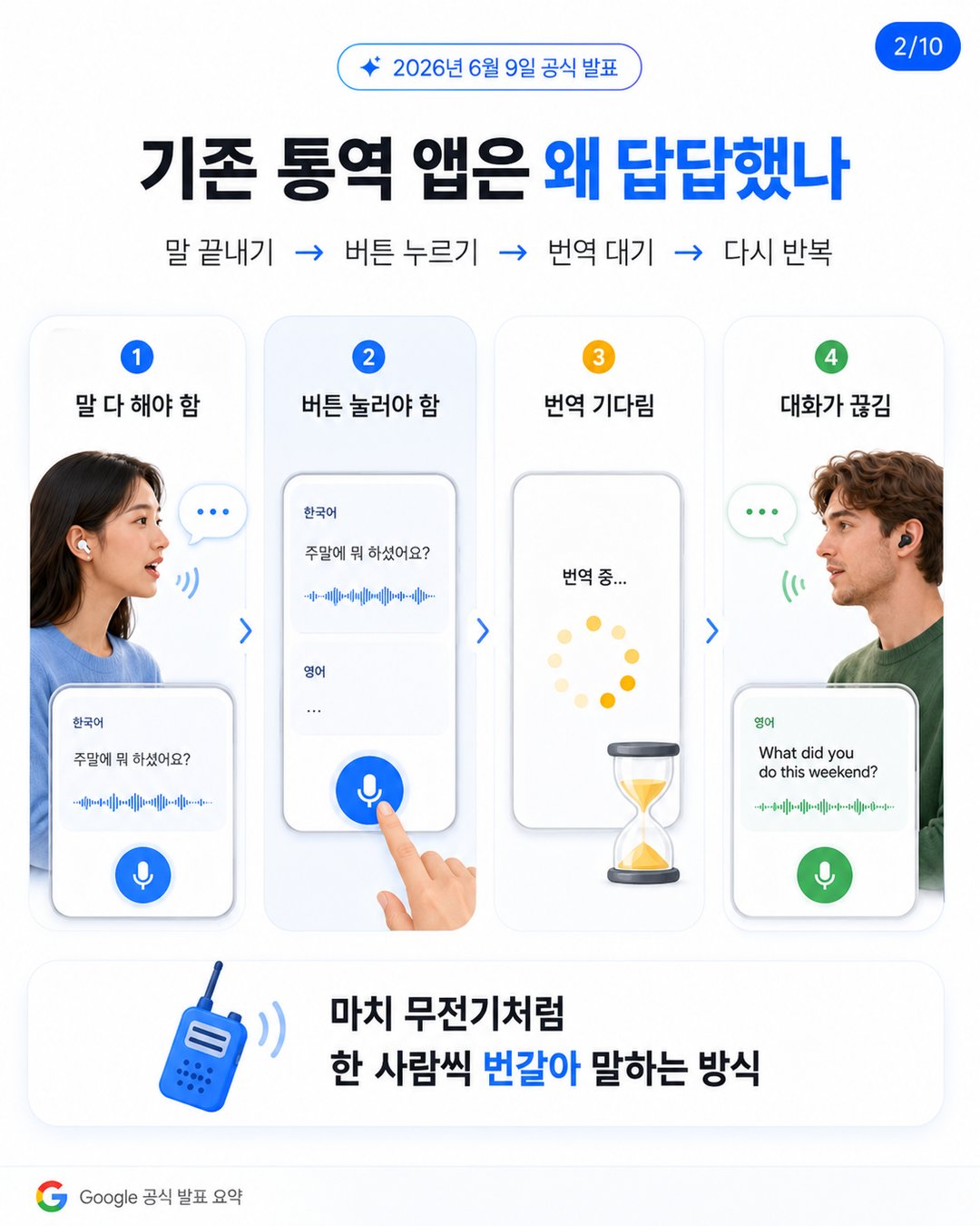 구글의 '실시간 통역' AI : 이제 외국어 못해도 외국인과 술술 대화 가능 설명 이미지 2