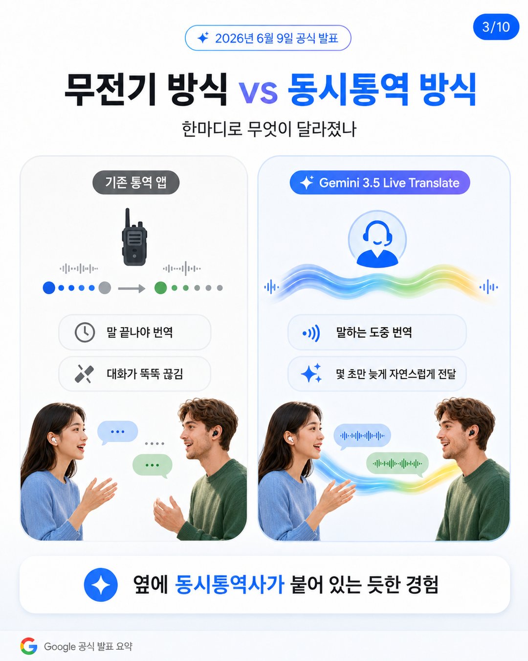 구글의 '실시간 통역' AI : 이제 외국어 못해도 외국인과 술술 대화 가능 설명 이미지 3