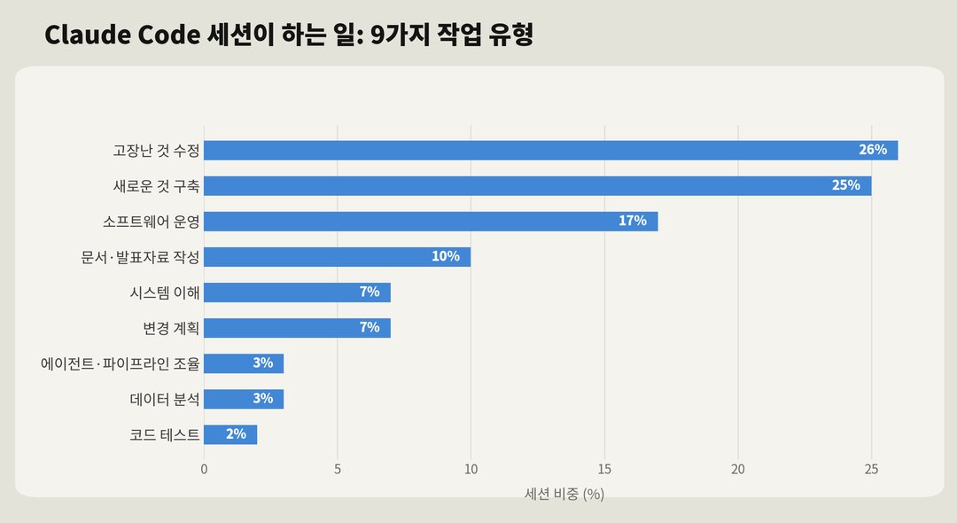 40만 건을 분석했더니: AI 성공의 80%는 '코딩'과 무관했습니다 설명 이미지 2