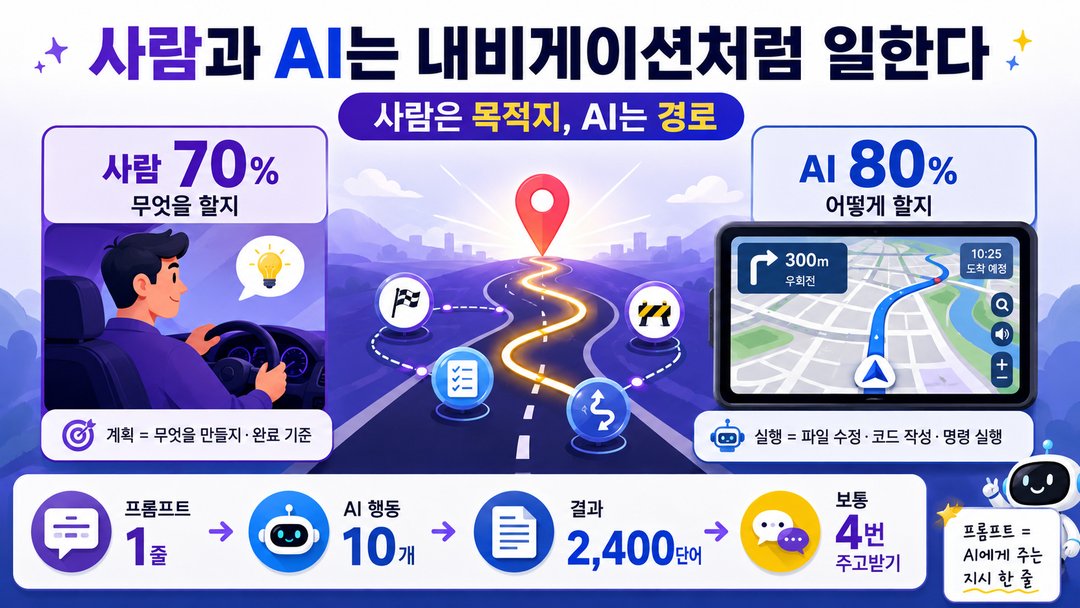 40만 건을 분석했더니: AI 성공의 80%는 '코딩'과 무관했습니다 설명 이미지 3