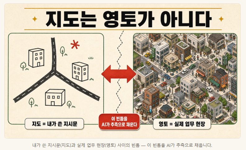 AI 활용의 걸림돌은 이제 사람 — 페이블 5 사용법과, 모르면 뒤처지는 '온톨로지' 설명 이미지 2