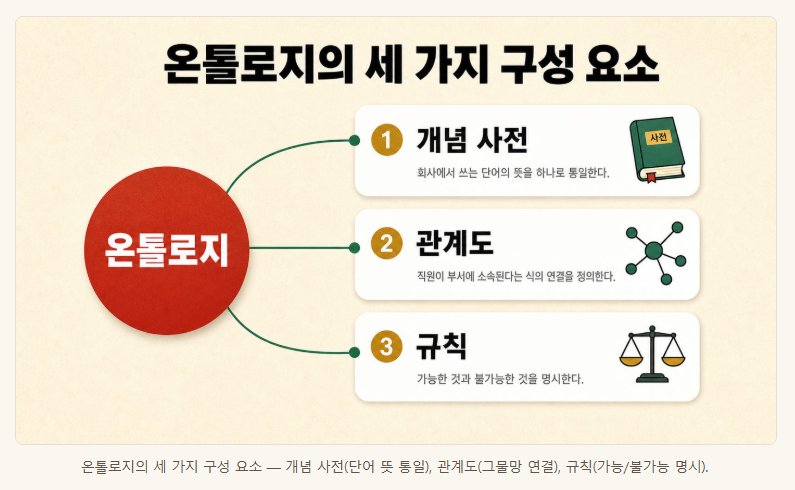 AI 활용의 걸림돌은 이제 사람 — 페이블 5 사용법과, 모르면 뒤처지는 '온톨로지' 설명 이미지 5